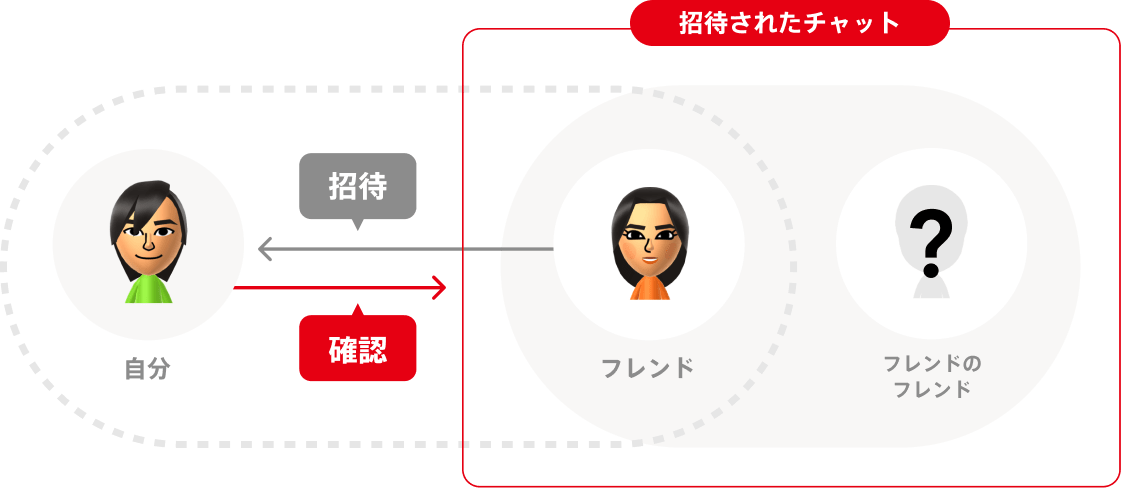 『Nintendo Switch 2』見守り