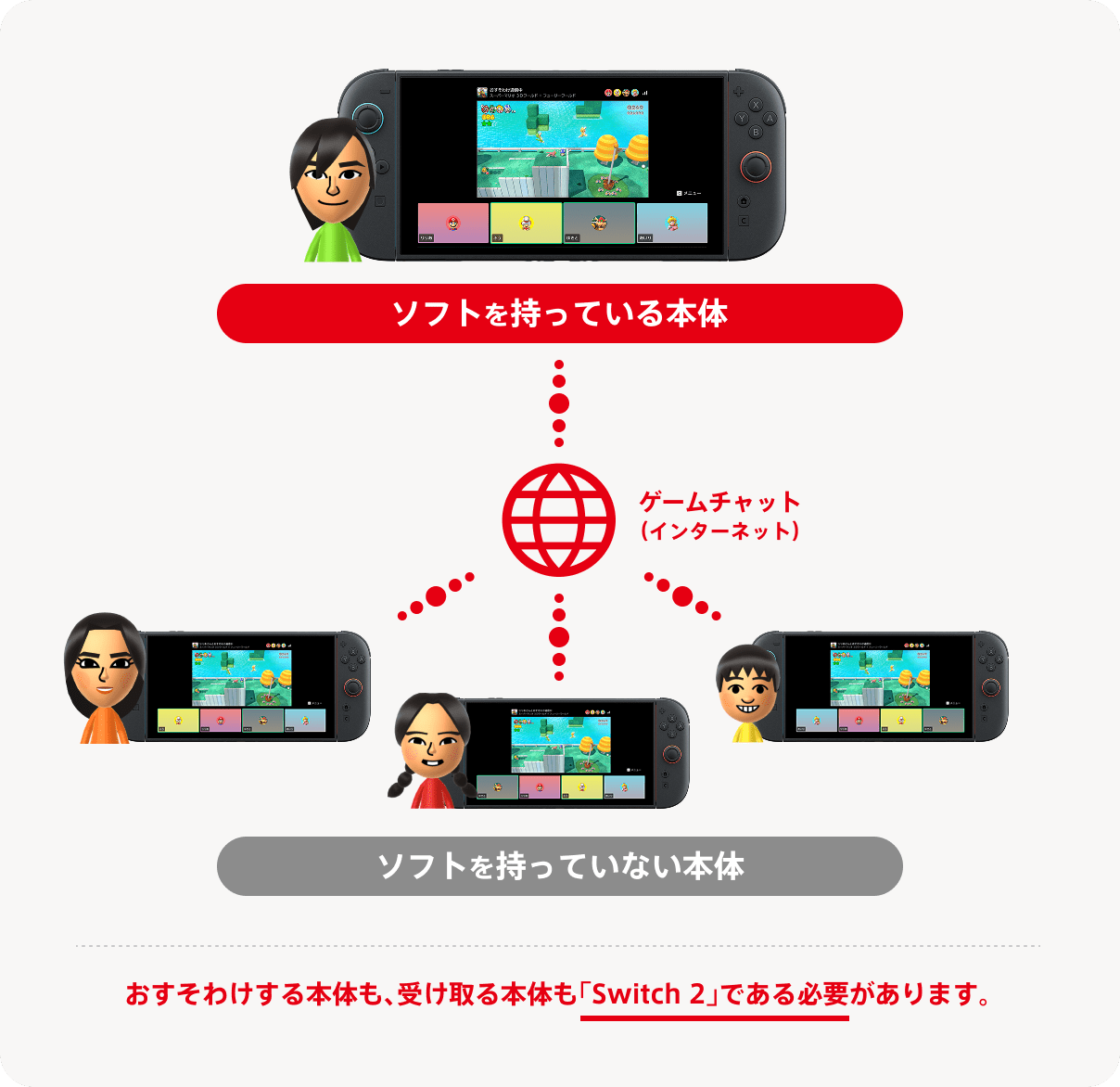 『Nintendo Switch 2』おすそ分け通信